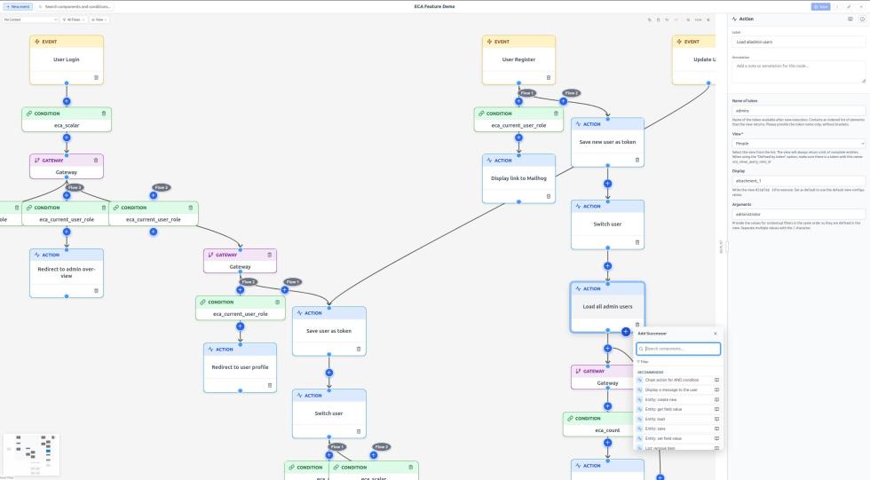 Workflow Modeler interface overview - infinite canvas, component library panel, property panel