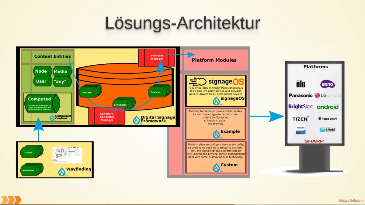Screenshot: Multichannel Publishing (slide 6)