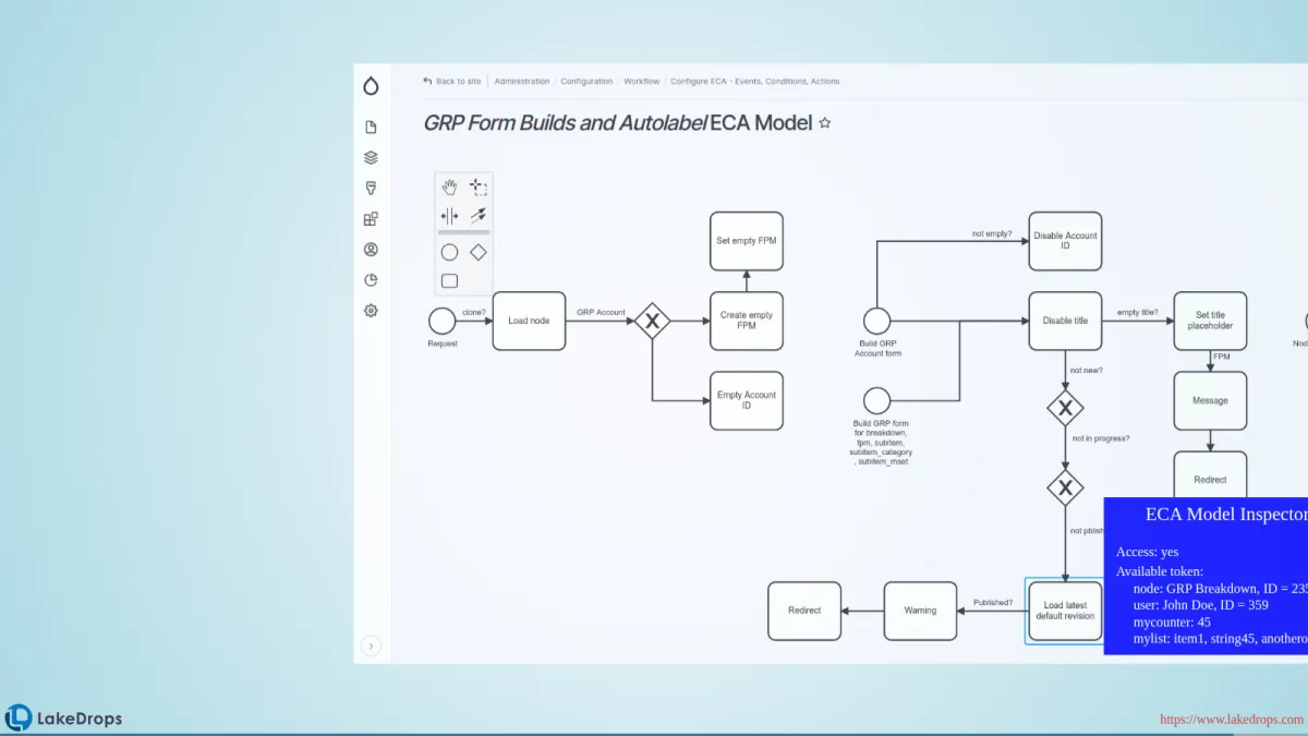 Screenshot: ECA Model INspector (slide 5)