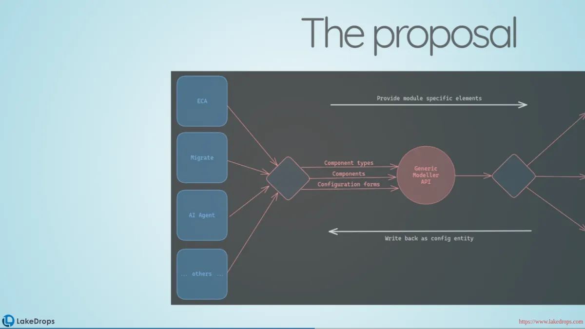 Screenshot: Drupal Modeler API (slide 2)